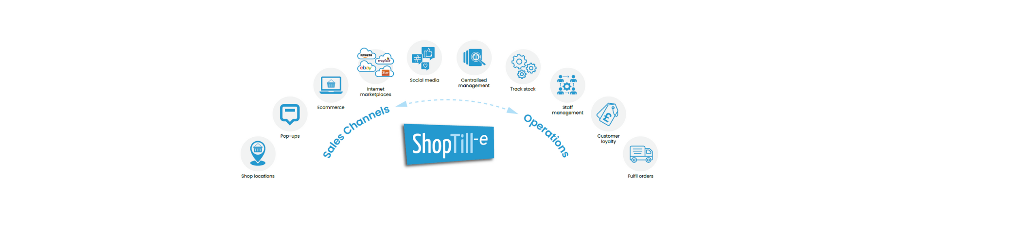 Is ShopTill-e right for your retail business?