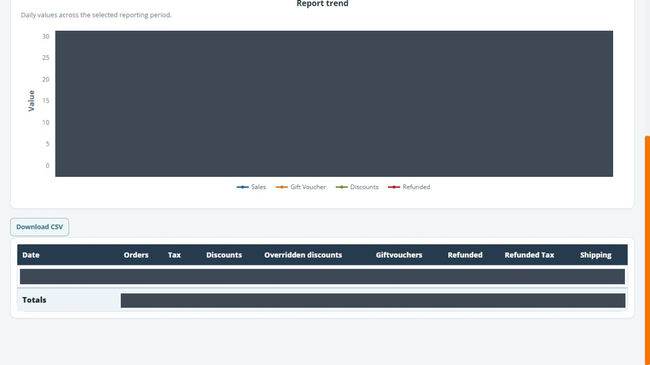 Sales Report demonstration showing Download CSV, daily currency columns and Totals